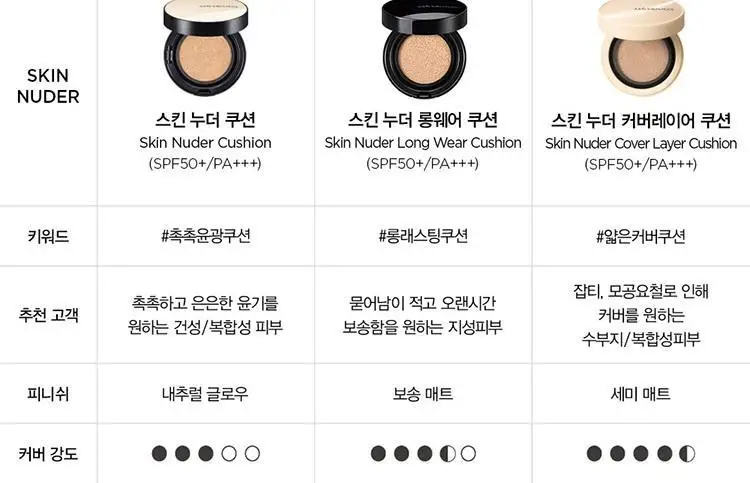 [앰플선5ml증정/얇은커버쿠션] 정샘물 스킨 누더 커버레이어 쿠션 (본품+리필) 상세페이지 14